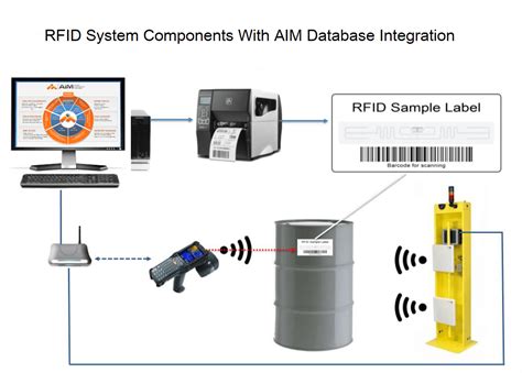 asap systems rfid|Inventory System, Asset Tracking: Full System Provider.